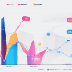 découvrez comment revolut, la fintech britannique, a franchi le cap des 1 milliard de dollars de bénéfice avec une augmentation impressionnante de 72 % de ses revenus. un succès qui témoigne de l'essor des solutions financières innovantes.