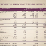 découvrez comment la chute de 5 % des actions de berkshire hathaway a été impactée par le départ inattendu de warren buffett et la récente baisse des bénéfices. une analyse des conséquences pour les investisseurs et l'avenir de la célèbre société.