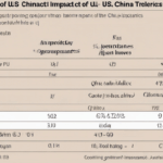 découvrez les derniers développements des négociations entre les états-unis et la chine, jugées 'un peu bloquées' selon la secrétaire au trésor bessent. un appel à l'intervention de trump et xi pour relancer le dialogue est lancé. quelles sont les implications de cette situation pour l'économie mondiale ?